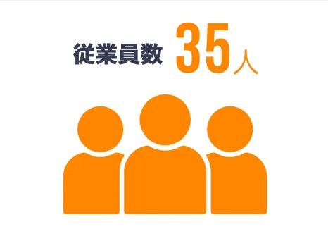 従業員数35人